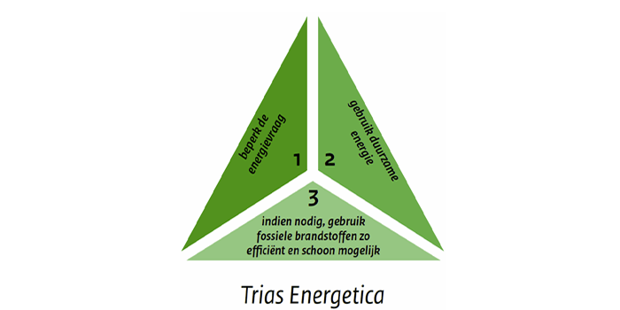 Trias Energetica