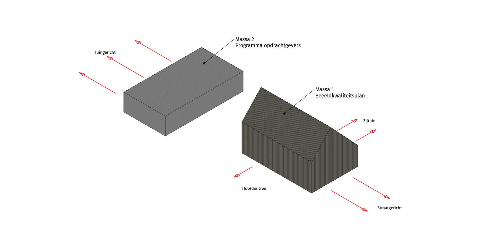 Visualisatie ontwerpvisie Schuurvilla