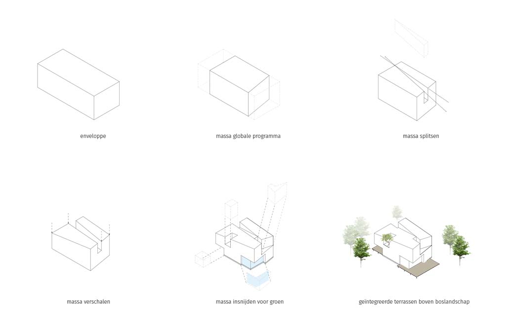 Ontwerpvisie For The Forest House